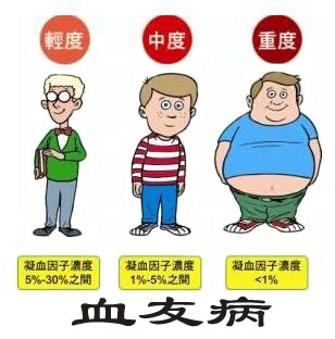 血友病为一组遗传性凝血功能障碍的出血性疾病,其共同的特征是活.